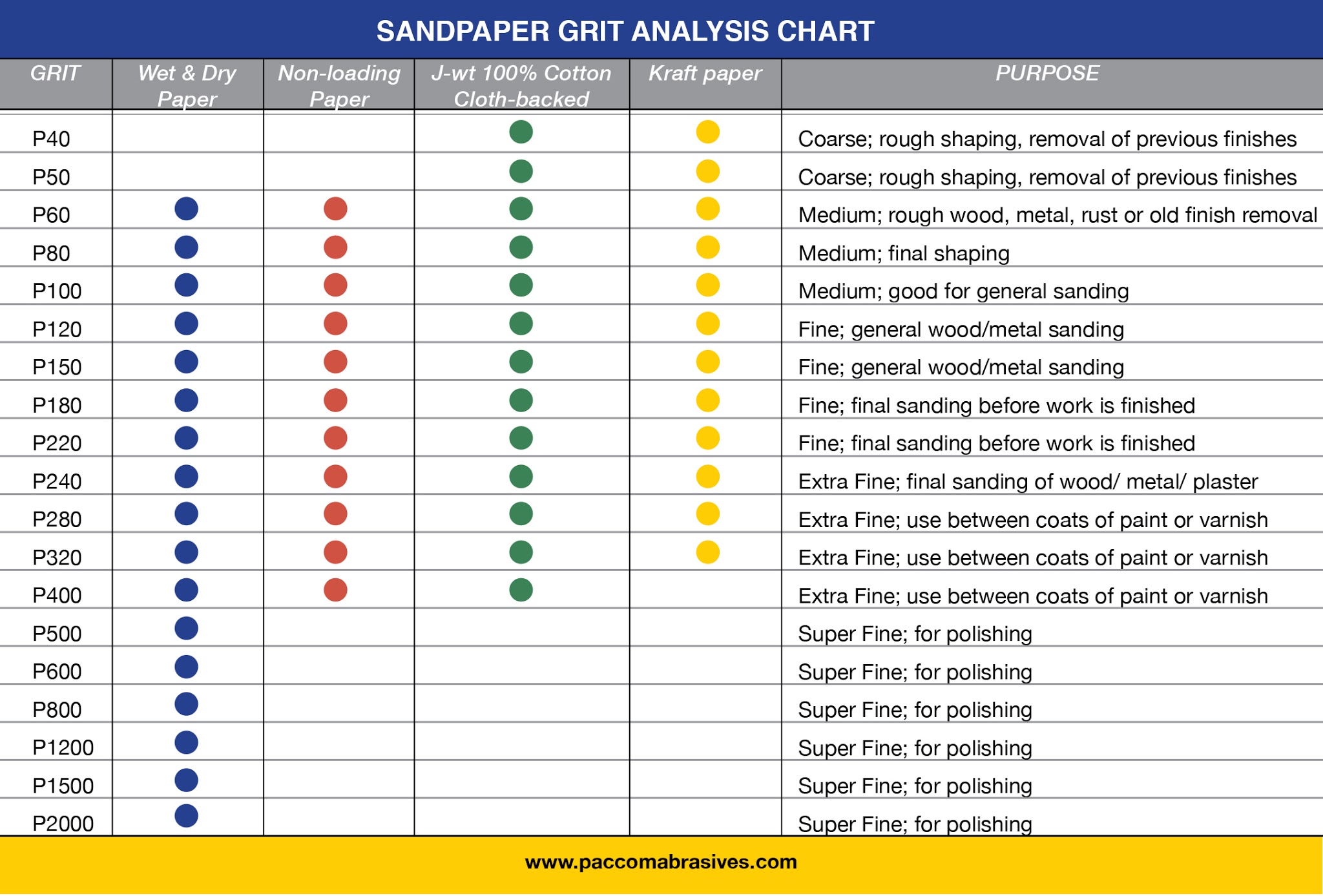 3m Sandpaper Grit Chart